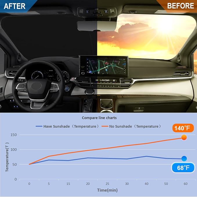 Windshield Sun Shade for 2021-2026 Toyota Sienna Foldable Front Window Sunshade Premium 310T Polyester Block UV Rays and Heat Insulation Protection Keep Vehicle Cool