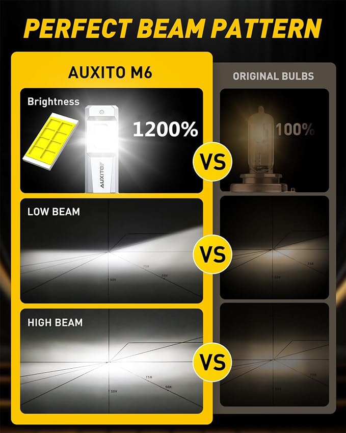 AUXITO H11 LED Bulb H8 H9 H16 80000LM 6500K Cool White, 22W Low Power Consumption, Plug-N-Play Non-Polarity Design, Perfect Beam Pattern for Fog Lights, Driving Lights, Replacement Bulbs Pack of 2