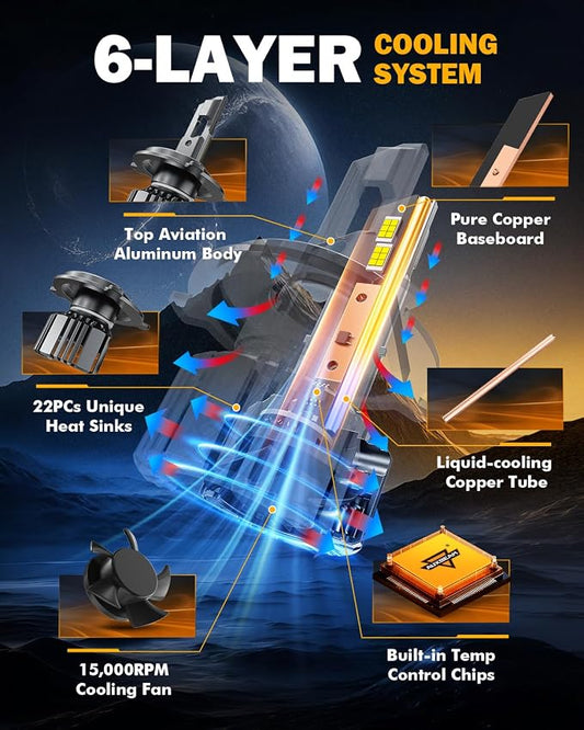 Auxbeam H4 9003 Fog Light, F15 Series H4 Powersports, 20000LM 600% Brighter 6500K HB2 Light for UTV ATV Offroad Vehicles