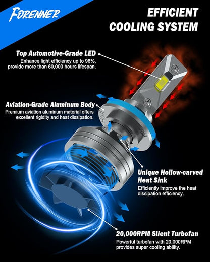 FORENNER NextGen & Upgraded H11 H9 H8 Bulbs, 45000LM 12X Super Bright, 6500K 1:1 Size 3-Min Direct Replacement H9 H8 Fog Bulb for Off-Road Use Glare-Free, Tire Light Assemblies Pack of 2