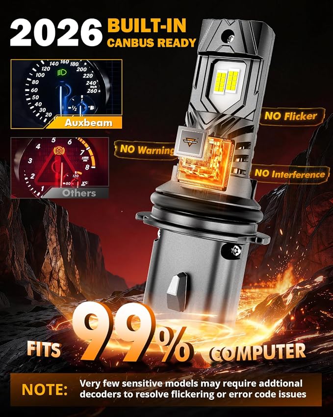 Auxbeam 9004 Fog Lights, Q40 Series 800% Brighter Powersports Light