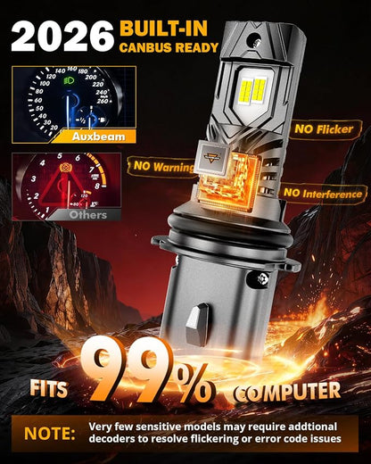 Auxbeam 9004 Fog Lights, Q40 Series 800% Brighter Powersports Light