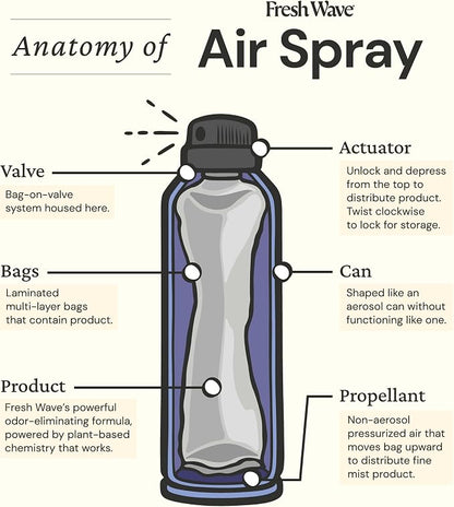 Fresh Wave Lavender Odor Eliminator Spray & Air Freshener, 8 oz. | Pack of 2 | Non-Aerosol, Fine Mist | Safer Odor Relief | Natural Plant-Based Odor Eliminator | For Furniture, Fabrics & Trash