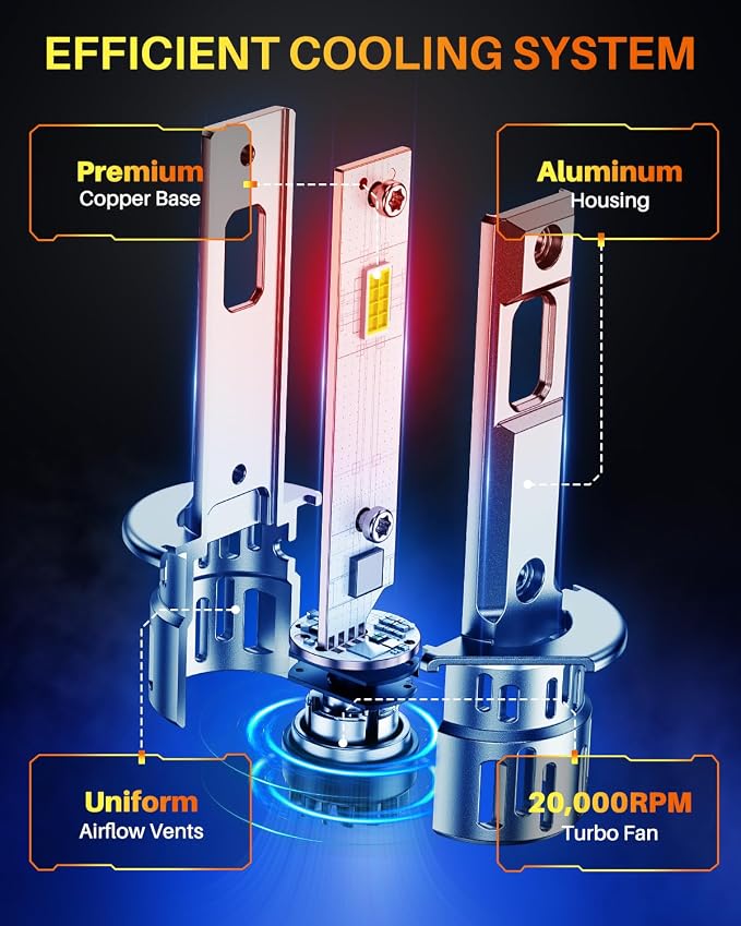OXILAM H1 H1LL Bulb, 40000LM 60W Ultra-Bright H1ll Fog Light, 5 Min Quick Install, 20 Years Lifespan, No Flicker, 99% Compatibility