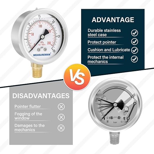 MEASUREMAN 2-1/2inch Dial Size, Oil Filled Pressure Gauge, 0-30psi/kpa, 304 Stainless Steel Case, 1/4 inchNPT Lower Mount