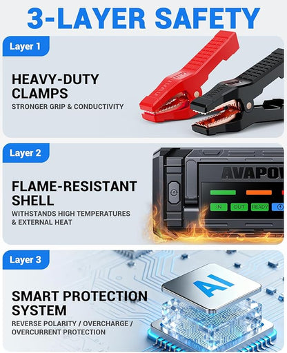 AVAPOW TJ68 10000A Battery Jump Starter Portable with 4" HD Display PD 65W Dual-Way Fast Charging,12V Jump Box, Car Battery Jump Starter for All Gas & Up to All Diesel Engines