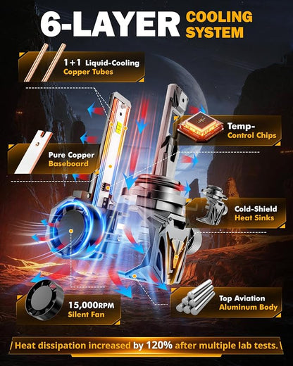Auxbeam 9006 Fog Lights, Q40 Series 30000LM 800% Brighter Powersports Light For UTV ATV Offroad Use