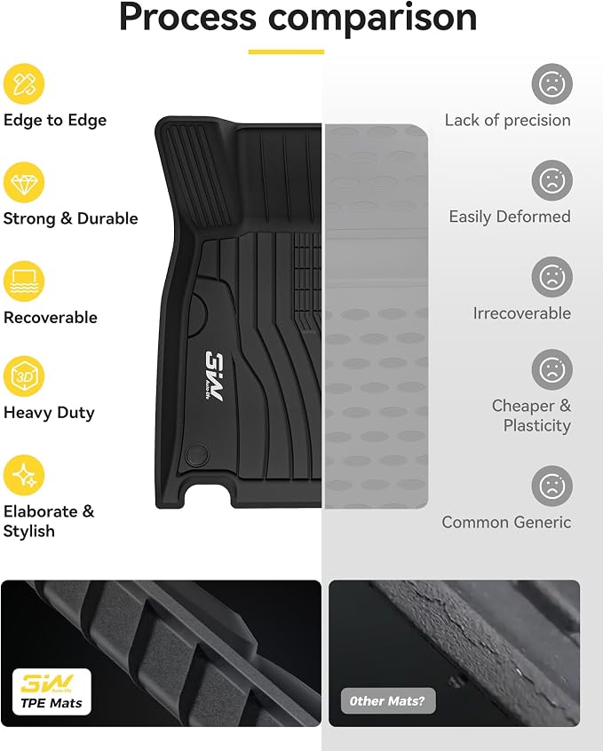 3W Floor Mats for Mercedez Benz GLB250 GLB35 AMG 2020-2026, TPE All Weather Custom Fit Floor Liner for Benz GLB 250/35 AMG 1st & 2nd Row Car Mats, Black