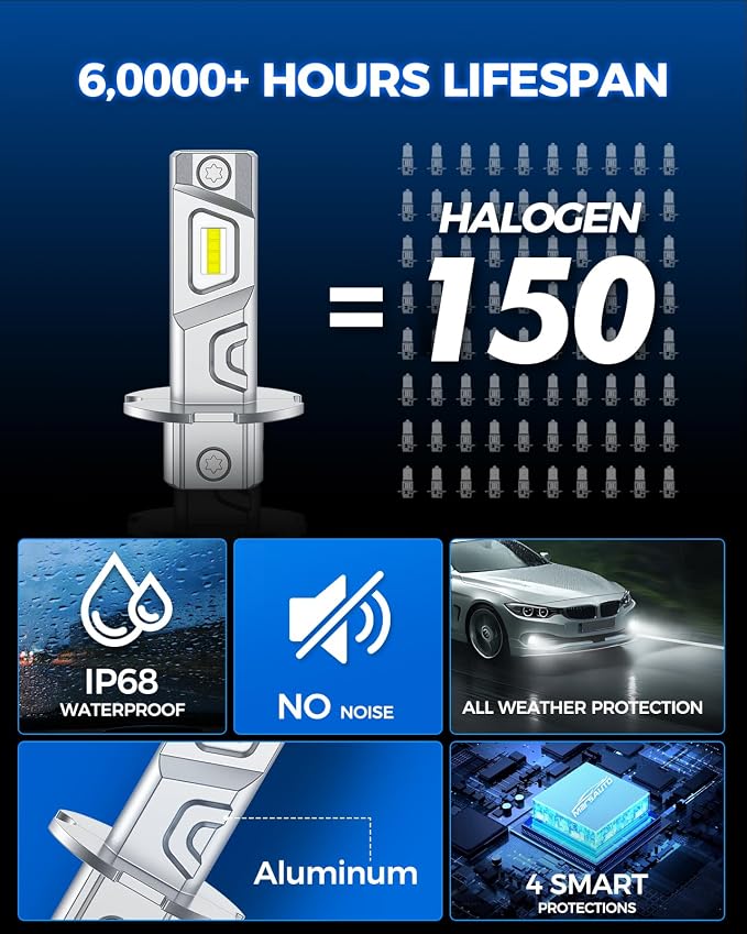 Marsauto H3 LED Bulb 12,000LM Brightness, 6000K White 600% Brightness H3 LED Fog Light Bulb, 1:1 Mini Size H3ll/H3 Fog Light Bulbs for Car, Turck, Pack of 2