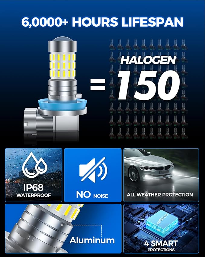 Marsauto H11 H8 Led Fog Light Bulbs or DRL, 10,000 Lumens 6000K White, 48 Chips Fog Lights, H11 Led Bulb 1:1 Mini Size H11/H8/H16 Led Fog Lights, 360° Illumination, (Clear Lens Side Marker)