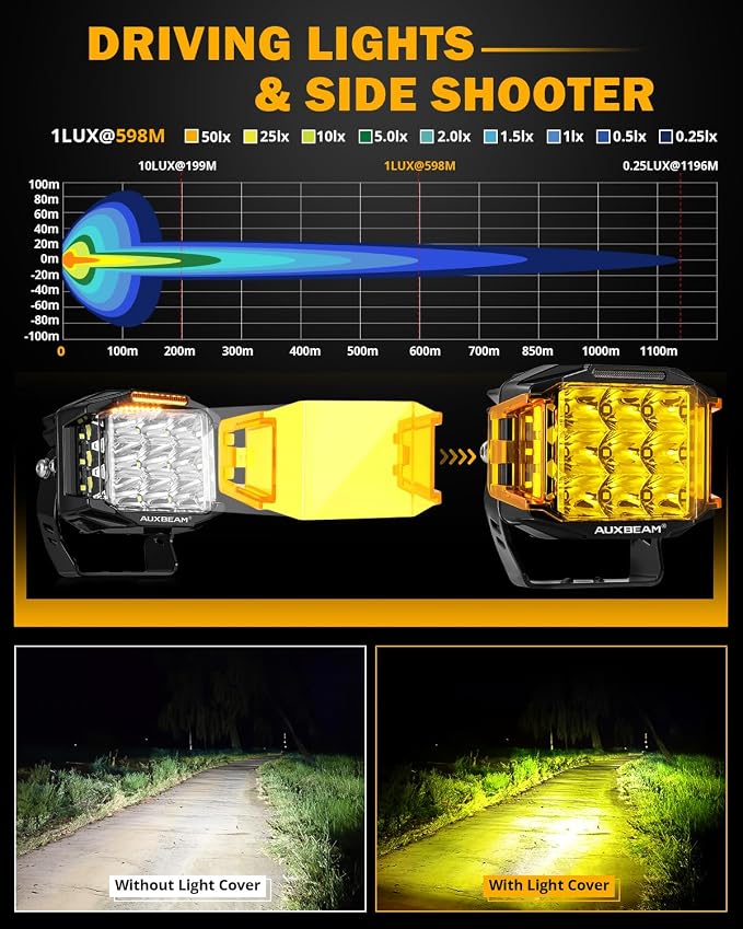 Auxbeam 5 Inch LED Pod Offroad Lights, 168W Super Bright Cube Pods Spot Flood Combo Driving Lights with Side Shooter, V-MAX Series Amber DRL Ditch Work Light with Yellow Cover for Truck Jeep SUV ATV