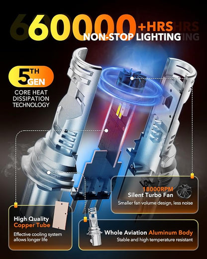 OXILAM 9004/HB1 LED Bulbs, 40,000LM 900% Brighter 6500K Cool White Driving Bulbs, 60,000Hrs Lifespan, IP68, 1:1 Size, Anti-Flicker Fog Light, Plug & Play, Pack of 2