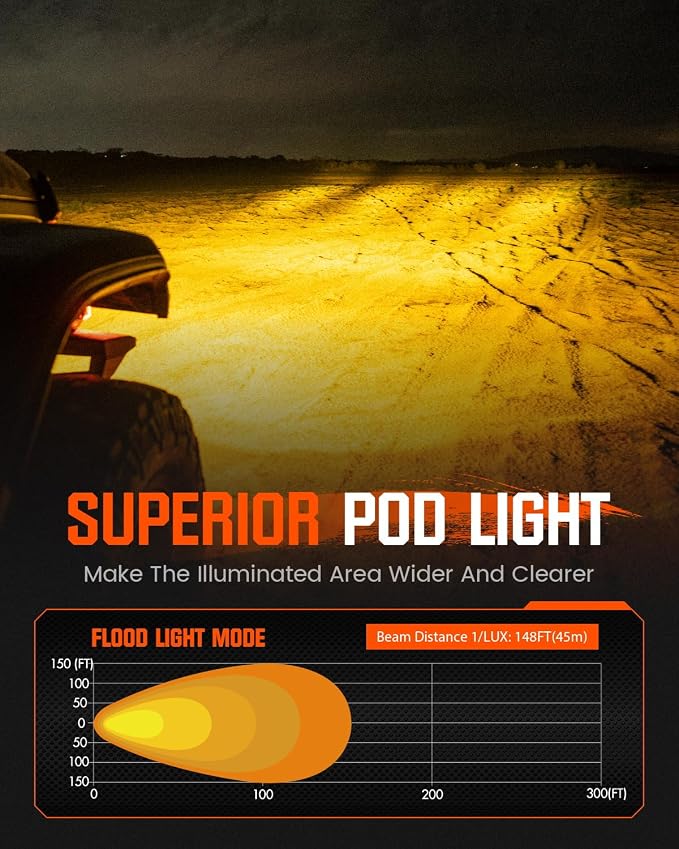 NOVSIGHT LED Pods Lights Ditch Light - 3 Inch Offroad Light 80W Ultra Bright Waterproof LED Pods with Covers, Off Road Flood Lights Work Light for Truck Wrangler Jeep Pickup Ram SUV ATV Boat