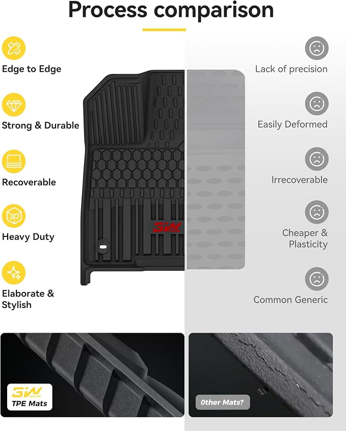 3W Floor Mats Fit Toyota Sienna 2021-2026(Only for 7 Seat), TPE All Weather Custom Fit Floor Liner for Sienna XLE/XSE/Limited/Woodland Edition 1-3rd Row with Red Accent (Not for Platinum Edition)
