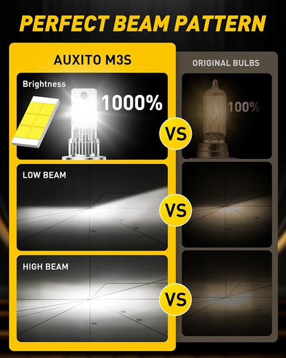 AUXITO H7 Bulb - 1000% Brightness Real 1:1 Halogen Mini Size, 6500K White Illumination for Automotive H7 Fog Lights, Plug N Play, Pack of 2