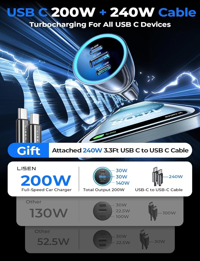 LISEN 200W Car Charger USB C Fast Charge [GaN] PD 140W Fast Car Charger USB C, Cigarette Lighter Adapter for Multi Device, for iPhone 17 16 15 14 13 12, MacBook Pro, Laptop, iPad, Samsung S26 S25