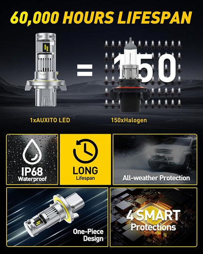 AUXITO H13 Bulb-44000 Lumen 6500K White, OEM Mini Size, Easy Plug & Play Installation, Halogen Fog Light Replacement, Error-Free CANBUS System, Pack of 2