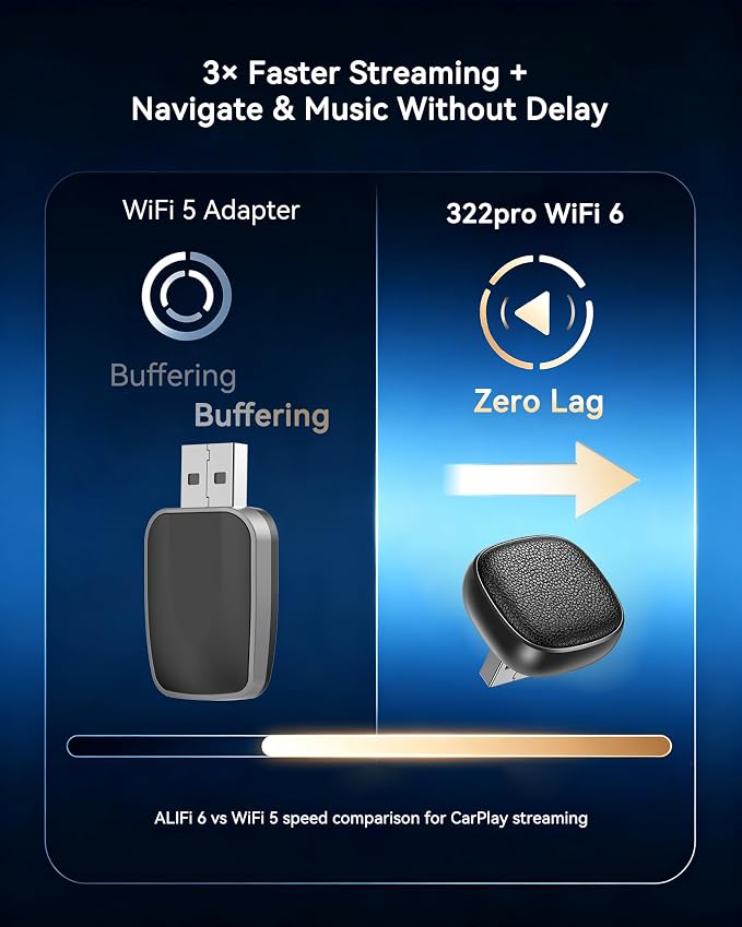 Spedal Wireless CarPlay Adapter for iPhone & Android Auto, Convert Wired to Wireless, One-Click Switch Between 2 Phones, WiFi 6 & Bluetooth 5.4, Plug and Play for Factory Wired CarPlay Cars 2016+