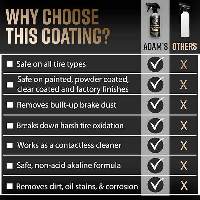 Adam's Advanced Graphene Ceramic Spray Coating Kit - 18+ Months Sprayable Graphene Oxide Ceramic Coating for Cars, Boats, RV's & Motorcycle - Adds Extreme Gloss, Depth, Shine & Protection