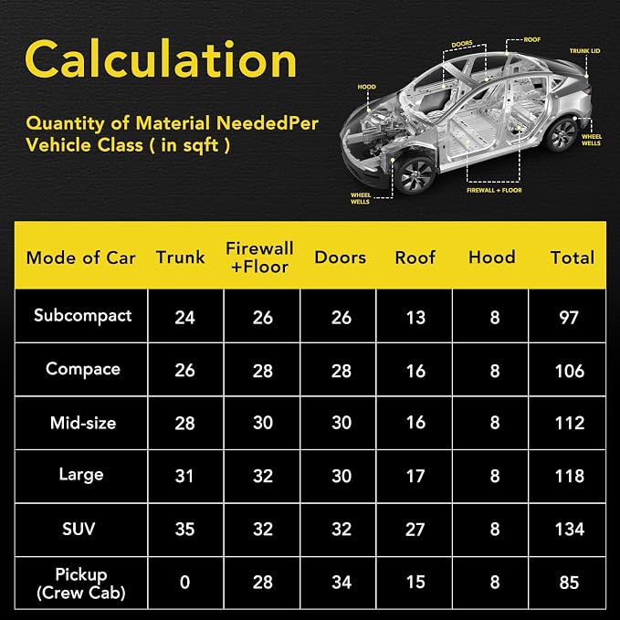 Sound Deading Material for Cars 50mil 52 sqft Car Sound Deadening Mat Butyl Automotive Sound Deadener Noise Insulation Vibration Dampening Material (47 pcs)