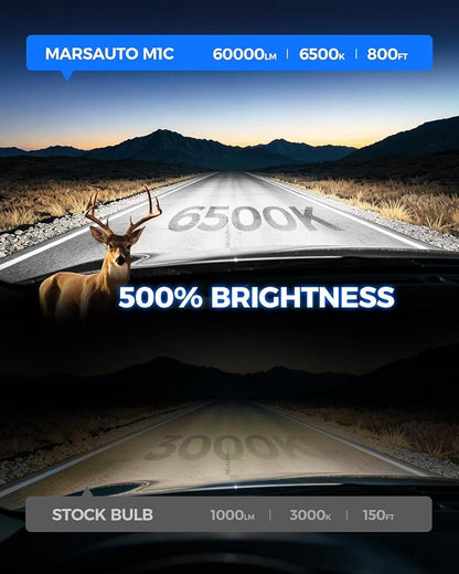 Marsauto M1C 9005 9006 Light Bulbs Combo, Fanless IP68 Fog Light – 4 Pack | 6500K cool white, HB3 HB4 sockets, 1:1 mini size no adapter, fits truck SUV, all-weather IP68, 5-min DIY install
