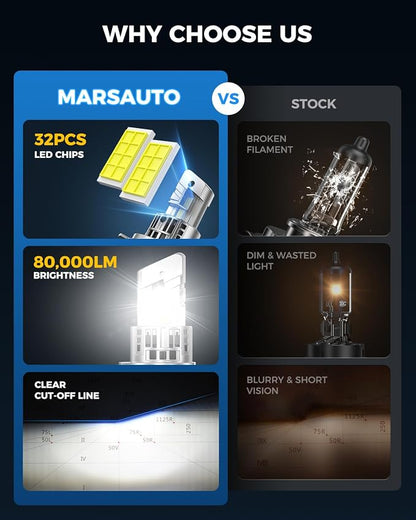 Marsauto M2P Series H4 LED Bulbs, 1:1 Mini Size H4 Light Bulbs, 80,000LM Ultra Bright 6500K Fog Light, No Adapter Required, Plug and Play Replacement, Pack of 2