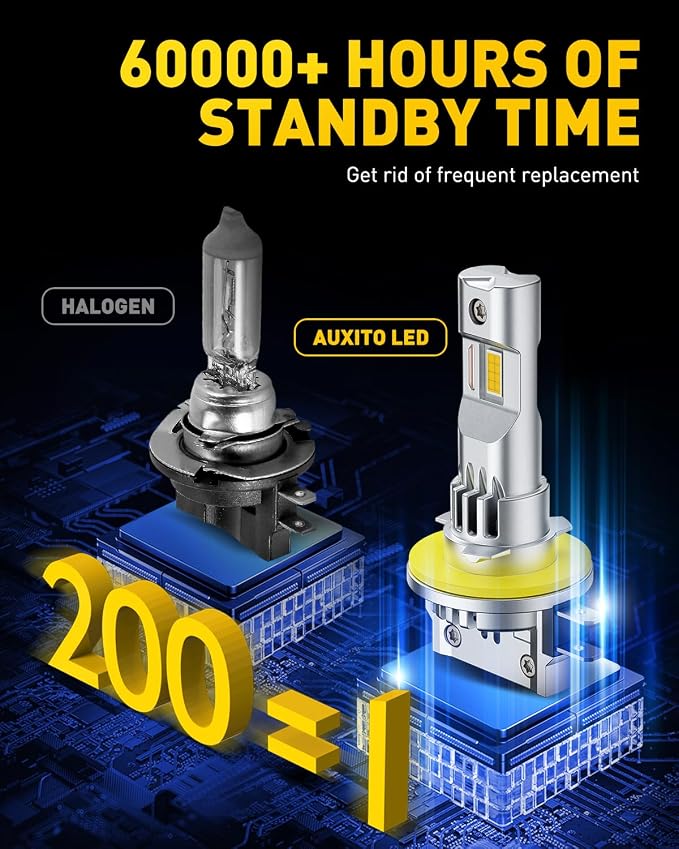 AUXITO Upgraded H11B Bulb - 900% Brighter 3000K Amber Yellow Light, Direct Fit Mini Size, Hassle-Free Plug & Play, Extended Lifespan, Flicker-Free Operation, Pack of 2