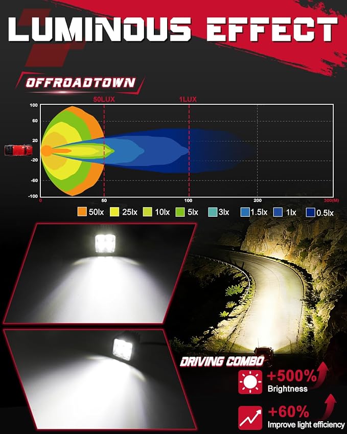 LED Pods, OFFROADTOWN 3inch 80W CREE LED Pods Off Road Driving Fog Lights Cubes Backup Reverse Camper Lights for Truck Pickup Dirt Bike UTV ATV SUV Camper Boat 4x4 Car - Driving Combo Beam
