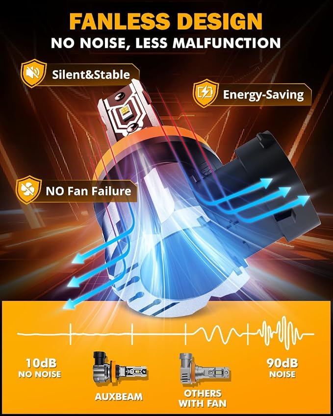 Auxbeam H11 H8 H9 Fog Lights, 10000LM 400% Brighter H8 H9 H11 Fog Light, White Strong Penetrating Light, Super Bright Plug and Play