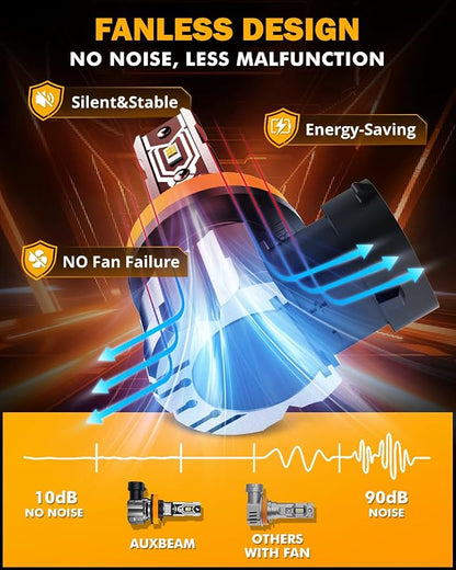 Auxbeam H11 H8 H9 Fog Lights, 10000LM 400% Brighter H8 H9 H11 Fog Light, White Strong Penetrating Light, Super Bright Plug and Play