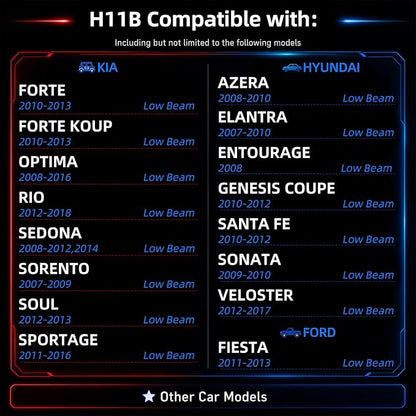 Sinoparcel H11B Halogen Headlight Bulbs, Fit Low Beam of Optima 2008‑2016, Elantra 2007‑2010, Sonata 2009‑2010, Sportage 11‑16, Forte 10‑13, Soul 12‑13, 3800K 12V 55W Pack of 2