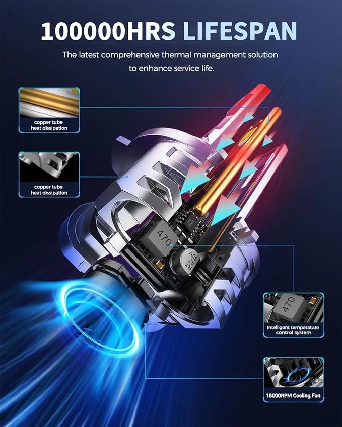 KAX 2026 Upgrade 15X Brightener 9005 H11 Led Bulbs Combo for Car Owners, 150000Lm for Drivers at Night, During Bad Weather, H9 H8 1:1 Real Size, 150000 Hours Lifespan, 99% Fit Vehicles, Pack of 4
