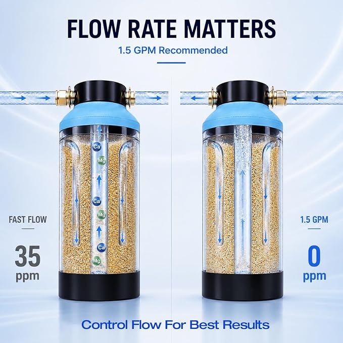 H&G lifestyles Water Deionizer for Car Washing, Spotless Water System Spot-Free Deionized Water,DI Water Filtration System for Vehicles Motorcycles Boats Solar Washing