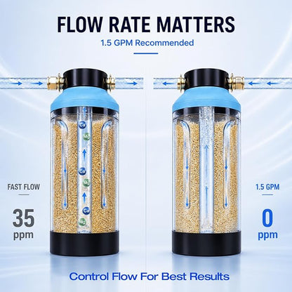H&G lifestyles Water Deionizer for Car Washing, Spotless Water System Spot-Free Deionized Water,DI Water Filtration System for Vehicles Motorcycles Boats Solar Washing