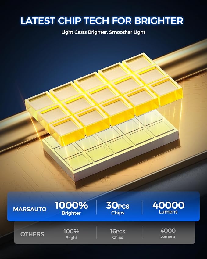 Marsauto D1S HID Bulbs, 6000K White 10X Brighter for 66144 66140 85140 85415 HID Assembly, Plug and Play Fog Light Bulb, Pack of 2