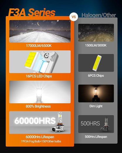 SEALIGHT 9145 H10 LED Fog Light Bulbs, 800% Brightness 17,000 Lumens LED Fog Lights 6500K White, Strong Penetration 9145 9140 H10 Fog Light Bulb 1:1 Mini Size, RV Clearance Light Marker Light