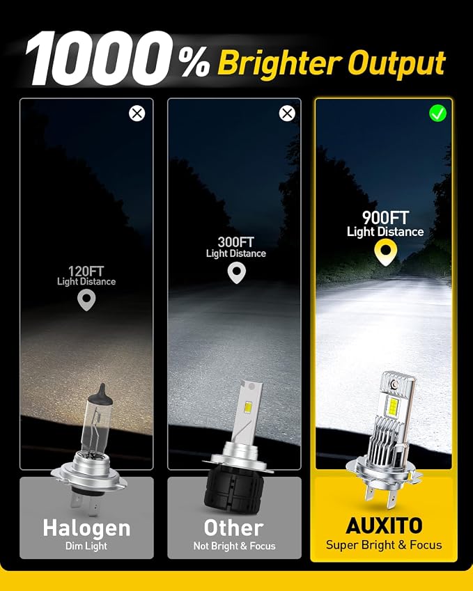 AUXITO H7 Bulb - 1000% Brighter 6500K White, True 1:1 Halogen Mini Size, Direct Fit for H7 Automotive Fog Lights, Plug and Play Installation