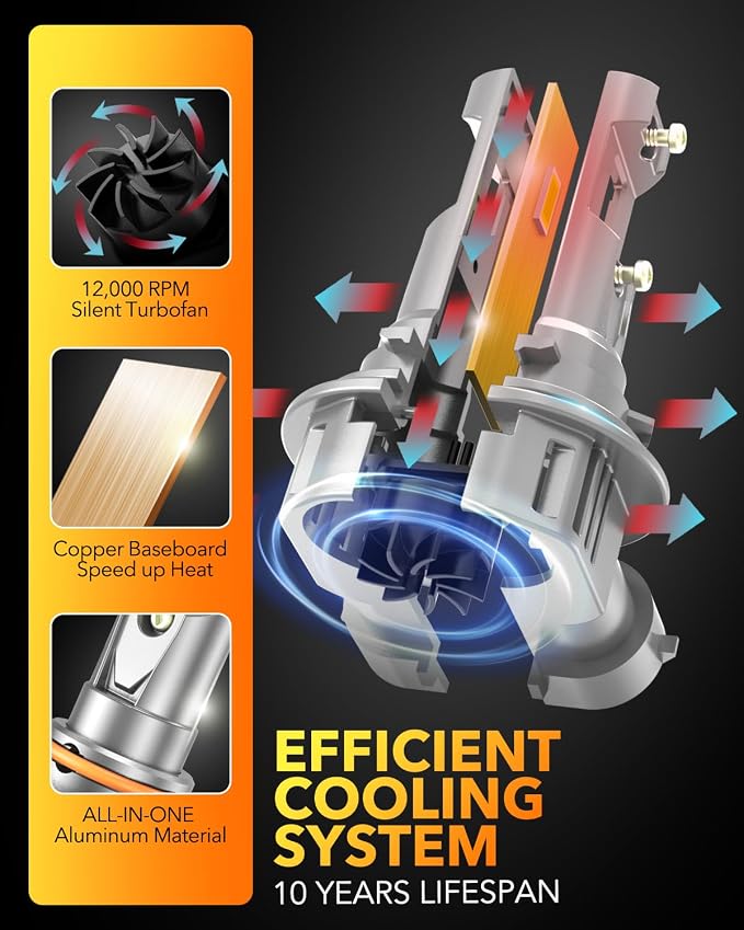 OXILAM 9005 LED Bulbs 40000LM Super Bright 900% Brighter, 3 Min Quick Install, 20 Years Lifespan, No Flicker, 99% Compatibility