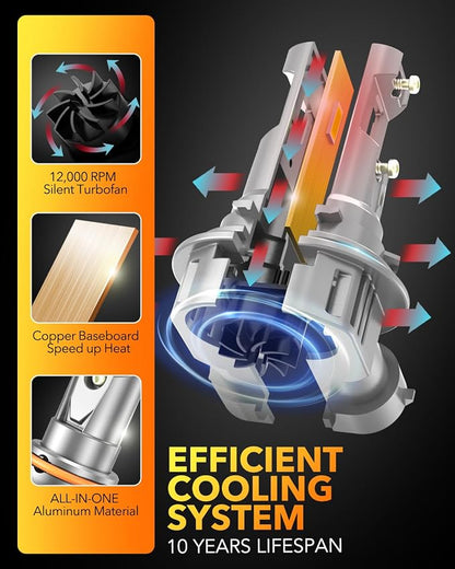 OXILAM 9005 LED Bulbs 40000LM Super Bright 900% Brighter, 3 Min Quick Install, 20 Years Lifespan, No Flicker, 99% Compatibility