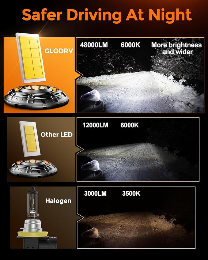 [2026 Upgrade] 9005 9006 Fog Light Bulb Combo [Latest & Brightest] 80000lm 800% Brightness Real 1:1 Mini Size Design, 6000k Cool White，Pack of 4