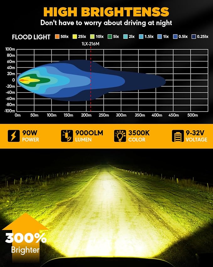 Auxbeam 4 Inch Amber Round LED Driving Light, 2PCS 90W 9000LM Yellow Fog Pods Light Bar Off-Road Flood Work Energy-Efficient Lights with DT Plug Wiring Harness Kit for Truck Jeep Pickup ATV UTV SUV