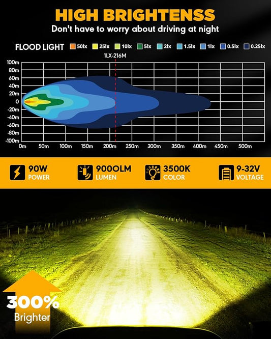 Auxbeam 4 Inch Amber Round LED Driving Light, 2PCS 90W 9000LM Yellow Fog Pods Light Bar Off-Road Flood Work Energy-Efficient Lights with DT Plug Wiring Harness Kit for Truck Jeep Pickup ATV UTV SUV