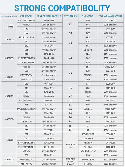 ANCEL BD300 Bluetooth OBD2 Scanner, Full System Code Reader and Diagnostic Tool for BMW with Battery Registration Service Reset EPB CBS ETC ABS Airbag & Powerful OBD2 Functions