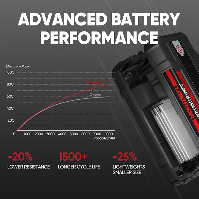 LOKITHOR J400 Portable Jump Starter, 12V 2000A Lithium Battery Booster with ConnectMax Tech, Car Jumper Box for Up to 8.0L Gas & 6.0L Diesel Engines, Smart Digital Display