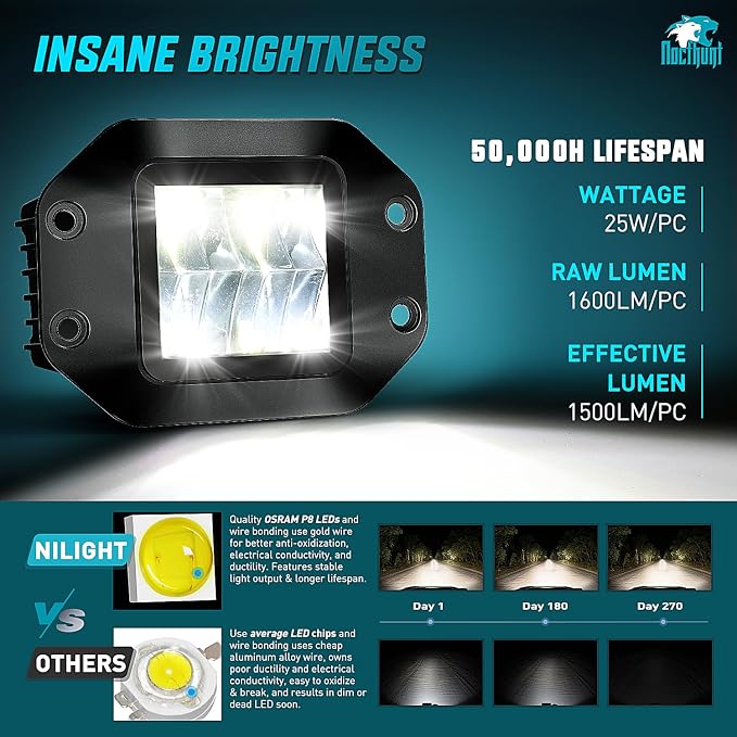 Nilight Flush Mount LED Pod Lights 2 PCS 4.7 Inch 4LED Flood Beam Bumper Offroad Driving Backup Reverse Work Light for Truck ATV UTV