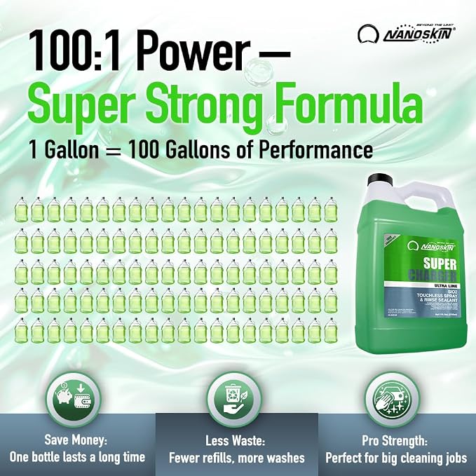 Nanoskin Ultra Line SUPER CHARGER SiO2 Touchless Spray-On/Rinse-Off Sealant 55 Gallons- Car Wash Paint & Glass Spray for Car Detailing | Safe for Cars, Trucks, Motorcycles, RVs & More | 100:1 Dilution
