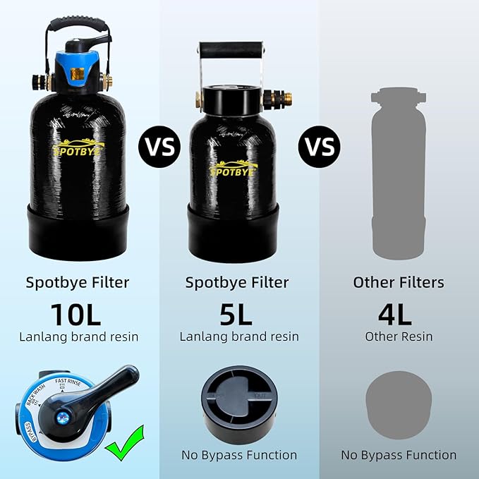 Filterelated Deionized Water System for Car Wash, Comes with 10L Brand Resin,Spotless Water Spot Remover Filter with Bypass Outlet Mode, Fit for Cars/RVs/Motorcycles/Solar Washing