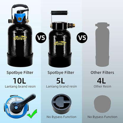 Filterelated Deionized Water System for Car Wash, Comes with 10L Brand Resin,Spotless Water Spot Remover Filter with Bypass Outlet Mode, Fit for Cars/RVs/Motorcycles/Solar Washing