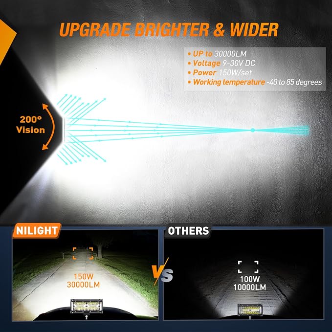 Nilight Side Shooter Light Bar 2 PCS 7 Inch Triple Row Spot Flood Combo Work Off Road Lighting on Truck SUV ATV UTV