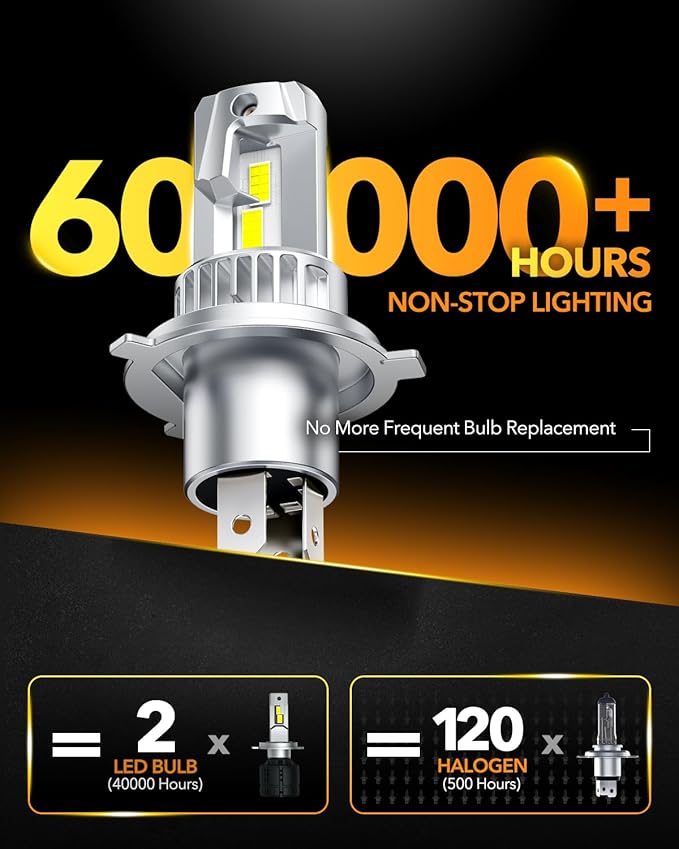 OXILAM H4 9003 LED Bulbs, 700% Brighter, 32000LM Brighter Ultra-Bright, 1:1 Halogen Size, Plug N Play, Error Free No Flicker, No Adapter Required, Non-polarity, Pack of 2